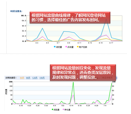 干货：数据分析之如何优化广告投放