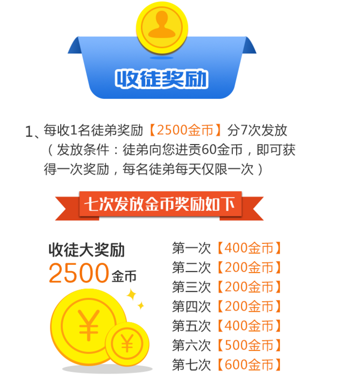 手機(jī)賺錢應(yīng)用是怎么賺錢的？讀懂手賺套路，警惕安全漏洞！