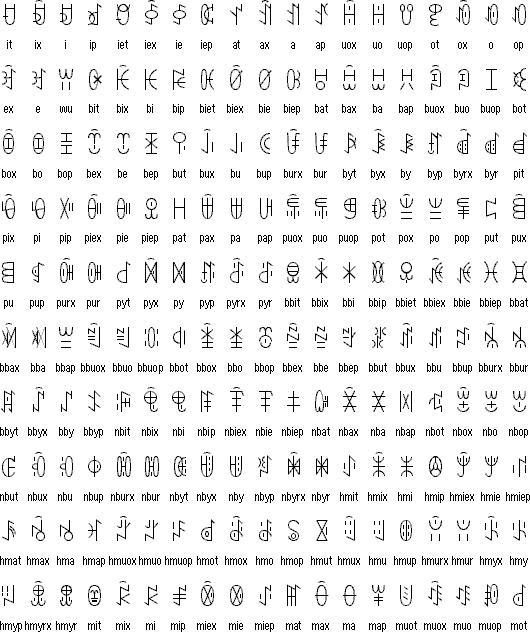 彝语有六种方言.