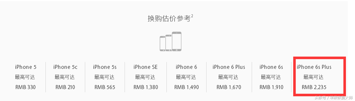 iPhone新旧置换究竟如何一回事儿？看了这一你如梦初醒！