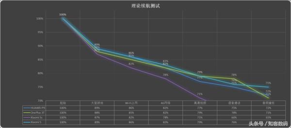 小米5c测评：是性前戏，也是场大剧