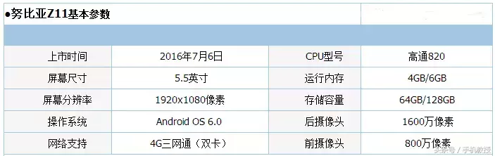 nubia三款新机，这配备是要买新還是买旧好呢？