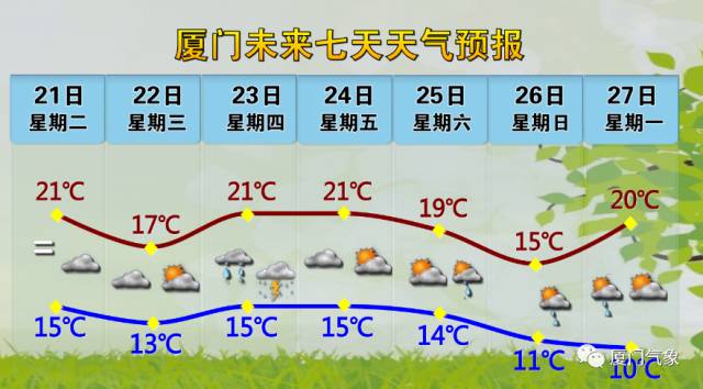 厦门人挺住！明天起冷空气、雨水、雷电、大风……都要和你过不去！