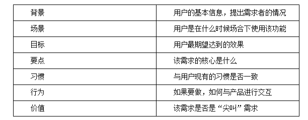 需求分析：用户需求研究四要素