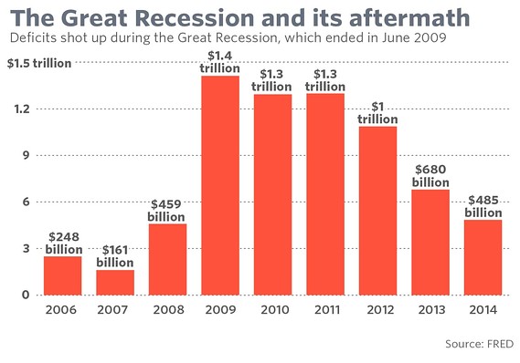 美国政府债台高筑 年度停摆危机又将来临