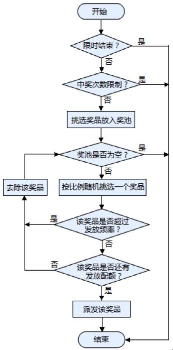 基础架构、终端优化、新玩法实现：QQ红包技术方案全解密