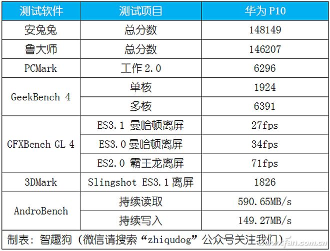 3颗徕卡镜头搞事情！华为P10评测体验（超详细）