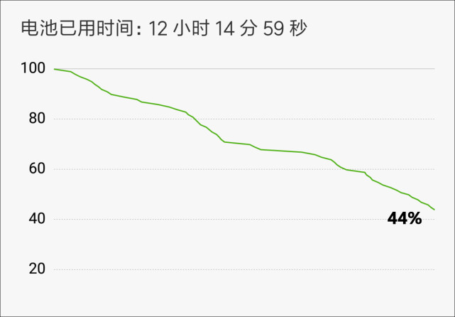 贵了300元，红米Note 4X比红米4X强在哪里？