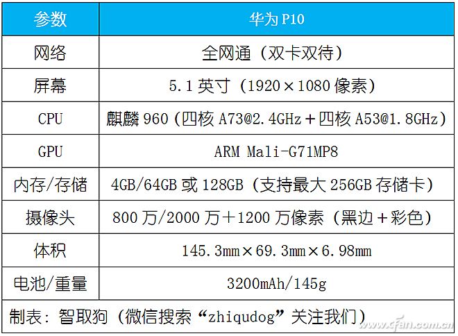 3颗徕卡镜头搞事情！华为P10评测体验（超详细）