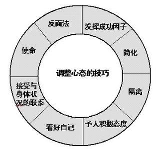 如何使用调节心理状态？-第2张图片-农百科