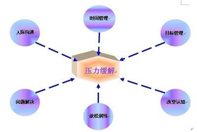 如何使用调节心理状态？-第1张图片-农百科