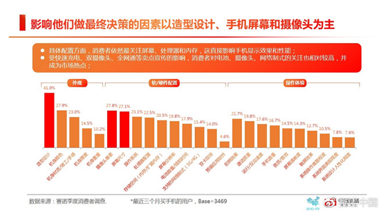 vivoX9销售量为什么这般受欢迎？融合赛诺数据信息让我告诉你