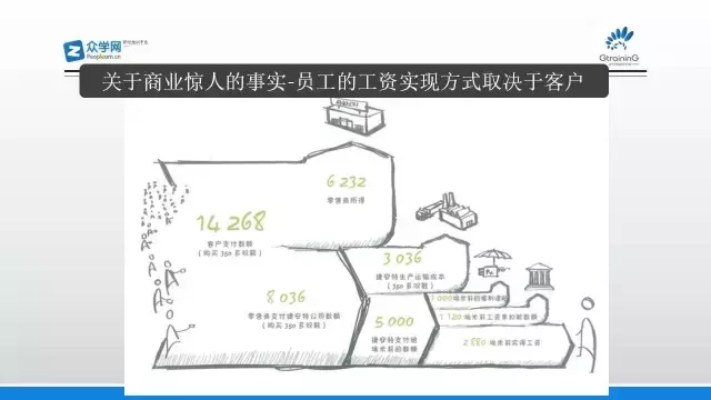 IT中年危机怎么破？这里有解药！