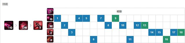 LOL卡特琳娜教学，让你五分钟成大神！