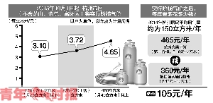 10月1日起杭州天然气实行阶梯收费