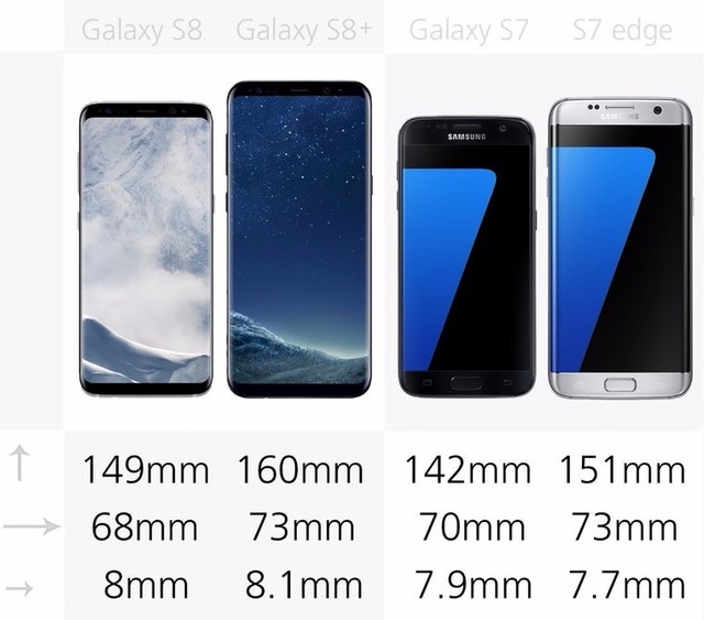 关于三星Galaxy S8 你应该知道的20件事