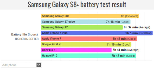 关于三星Galaxy S8 你应该知道的20件事