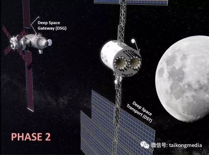 NASA拟在月球轨道建太空港往返火星