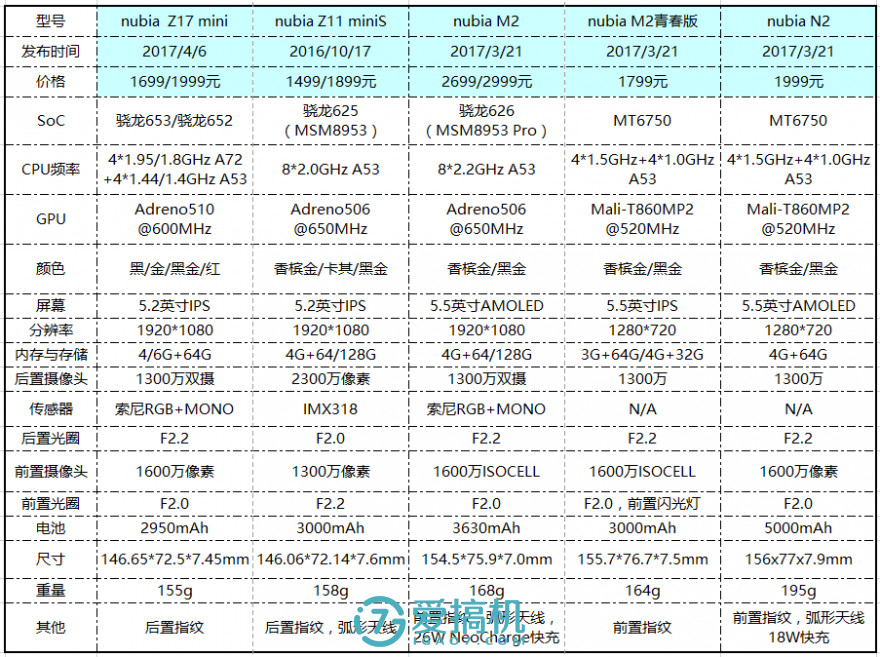 吊打一切千元机，努比亚Z17mini上手体验