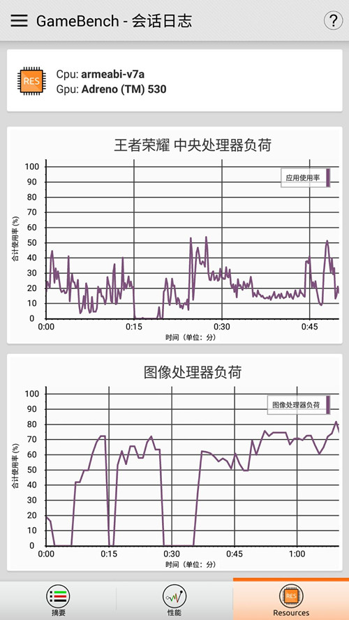 测评 乐视电视腾讯王者荣耀测评乐Max2，旗舰级CPU该有的特性！