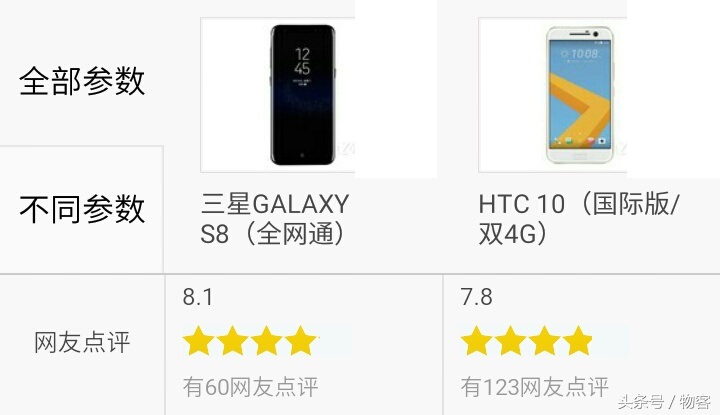 新老用戶安卓系統(tǒng)旗艦級(jí)比照，三星S8比照HTC10