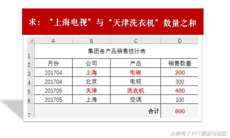 哇，Sumifs函数原来可以“跨表求和”也！