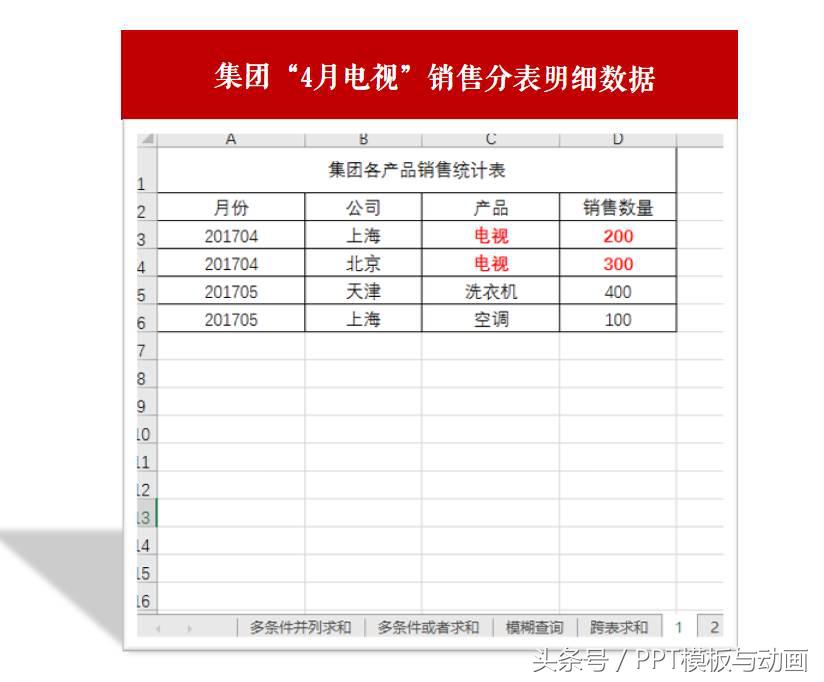 哇，Sumifs函数原来可以“跨表求和”也！