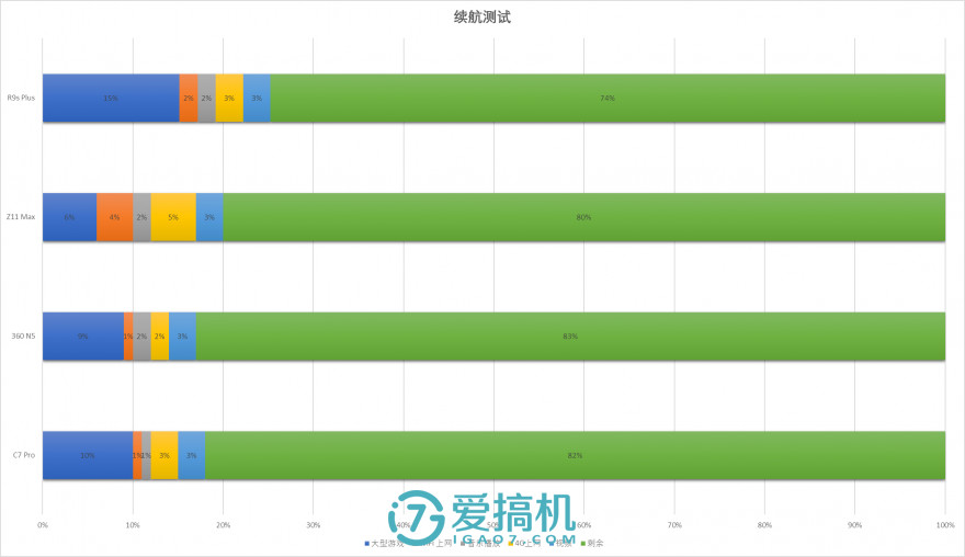 这款要加价买的千元机有什么可取之处，360 N5 详细评测