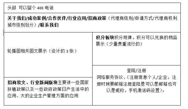 入门小白的运营策划方案