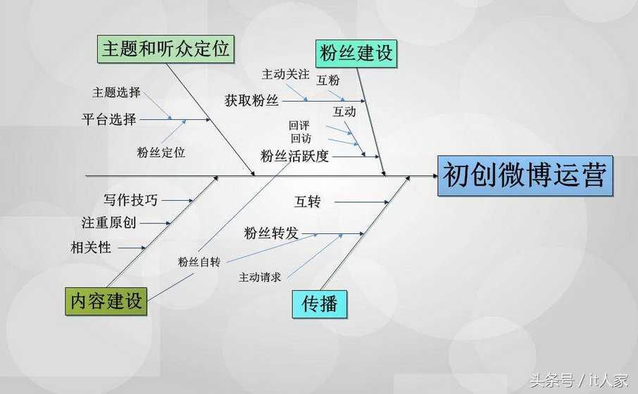 你需要的微博运营策略，这里都有