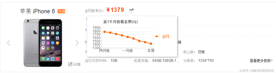 iPhone6降至历史时间最少1379元！你敢下手吗？