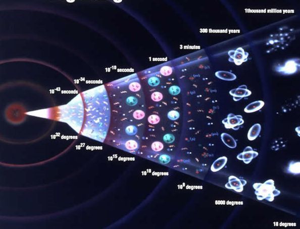 人类或永远无法解答七大宇宙奥秘，最后一个奥秘最让人难以琢磨！-第1张图片-大千世界