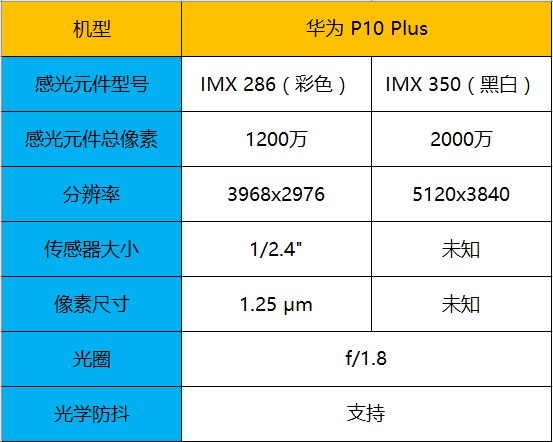 leica双摄像头升級战城市夜景 华为公司P10 Plus照相机测评