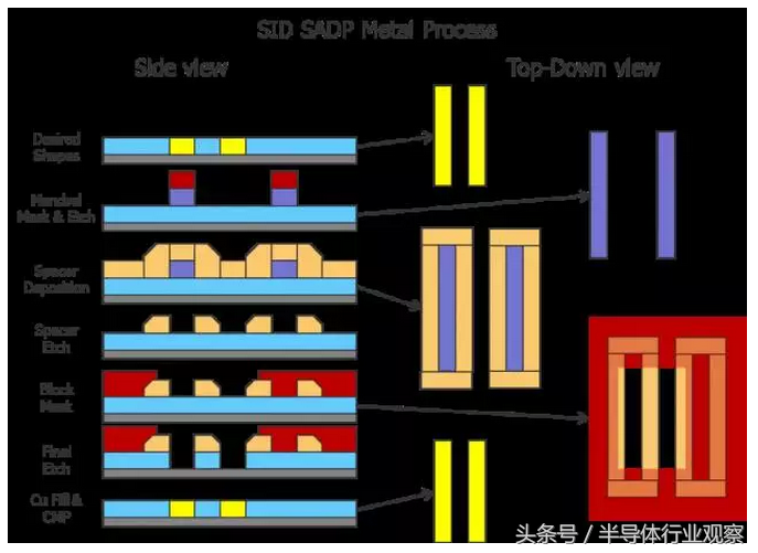 晶圆厂的cycle time,你听说过吗?|半导体