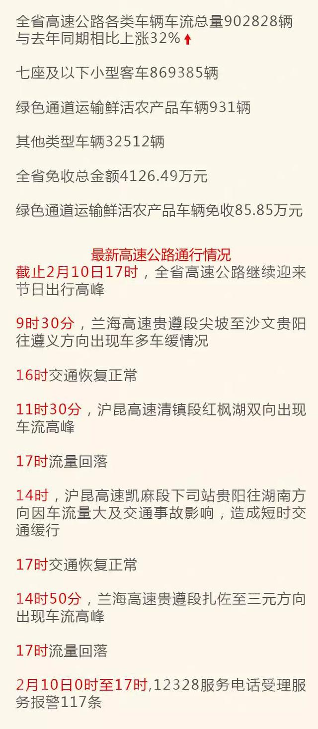 贵州春运每日大数据报告NO.10：全省高速继续迎高峰 还是往黄果树的车最多