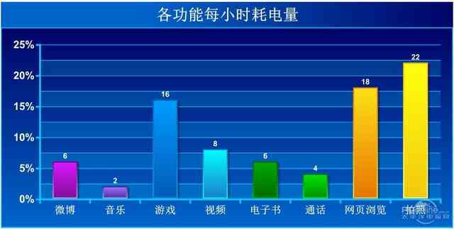 asus电神5000长测:5000mAh大充电电池的能量