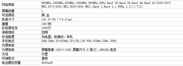 三星的反击，几款新手机出現争高档销售市场