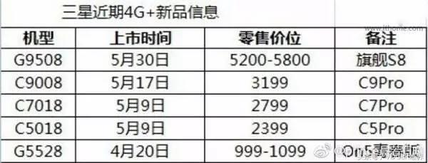 三星S8特别是在高度重视我国市场，中国发行版市场价曝出
