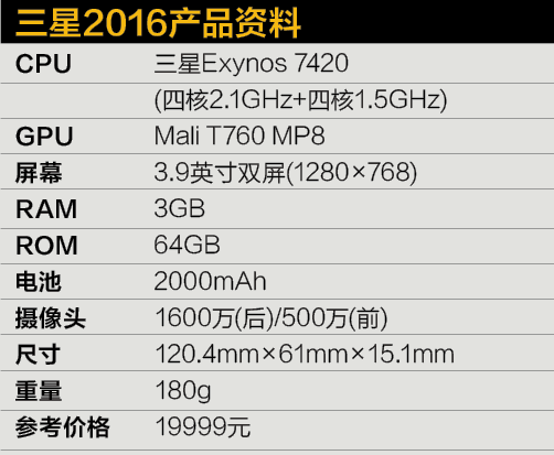 原創从富豪到紳士的变化，三星W2016是如何保证的？