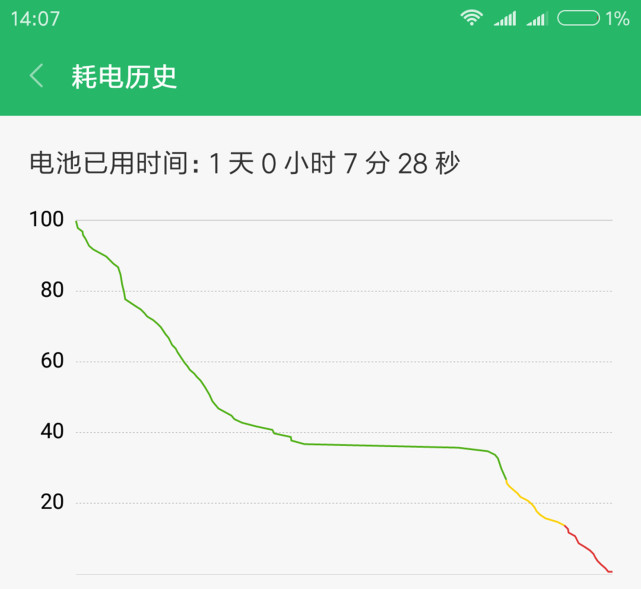 2.45GHz骁龙835芯片，小米6深度评测