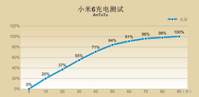 2.45GHz骁龙835芯片，小米6深度评测