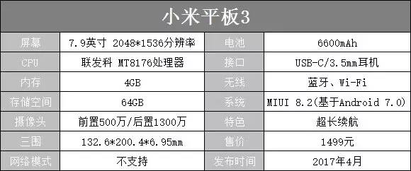 6600毫安时超大电量 全金属机身小米平板3评测