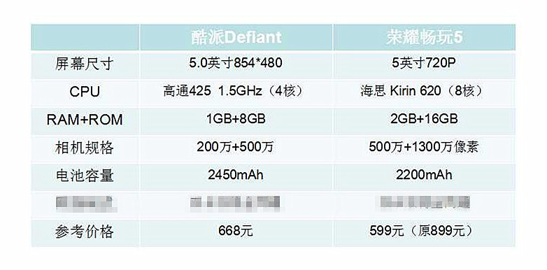 酷派总算发新手机了，好像一夜回到解放前……