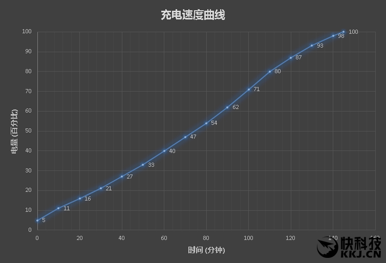 续航最好的华为手机！华为畅享7 Plus评测