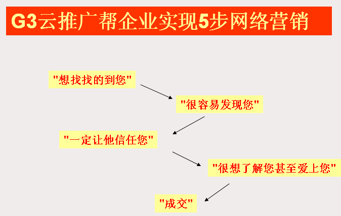 南京企业如何做网络营销推广
