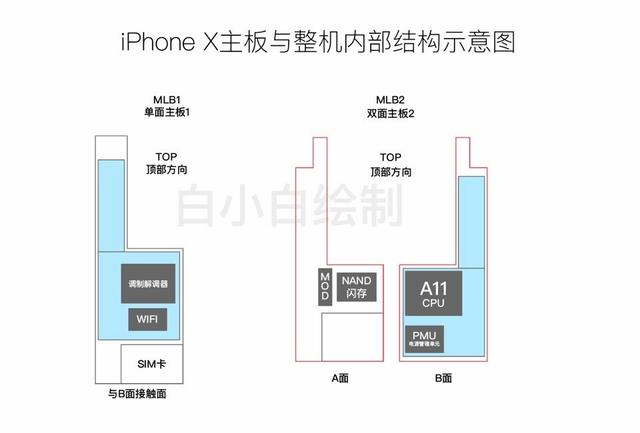 传苹果8改档叫成iPhone 7c：竖直双摄像头 后置摄像头指纹识别