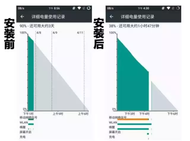 听闻大家的安卓机又慢又卡？来，这有灵丹妙药