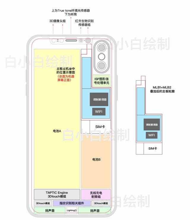 传苹果8改档叫成iPhone 7c：竖直双摄像头 后置摄像头指纹识别