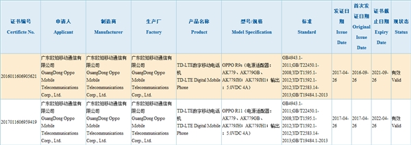 OPPO旗舰级R11亮相：仍然20W快速充电