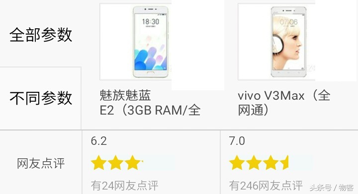 你选谁？魅族魅蓝E2比照vivo V3Max